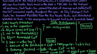 Corporate Distributions Problem 1
