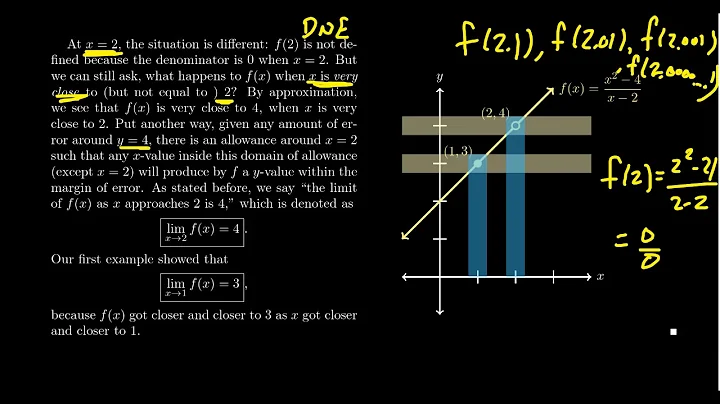 The Intuitive Definition of a Limit
