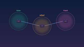 How Does the Internet Work? IP Addresses, Routing & DNS for Kids | Loopi Learn