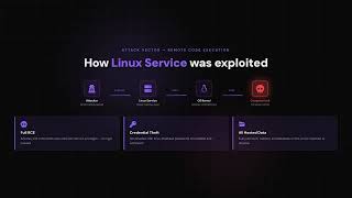 CVE-2026-43493: Memory Corruption in Linux Kernel pcrypt