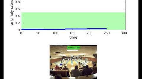 Anomaly Detection on Normal Videos