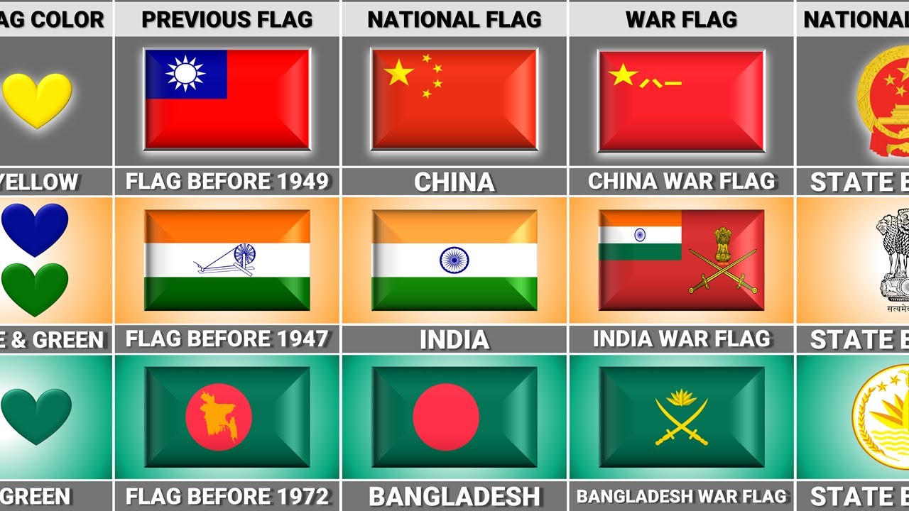 Bangladesh vs India vs China - Country Comparison - YouTube