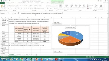 Gráfico y moda, para variables cualitativas en excel