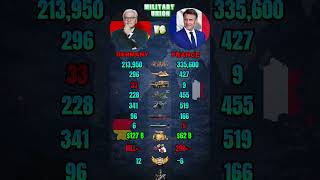 Germany vs France Military Power Comparison 2026