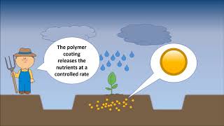 How Smartgro Controlled Release Fertilizer Works