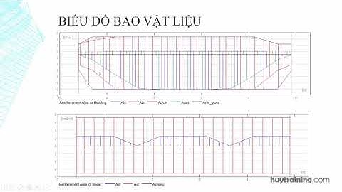 Thiết kế dầm trong Robot Structural   Elsoft vn
