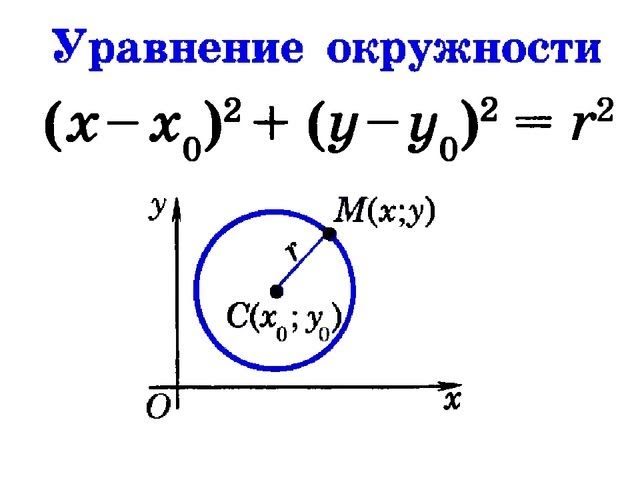 Формула окружности геометрия 9. Уравнения окружности и прямой 9 класс формулы. Формула уравнения окружности 9 класс геометрия. Формулы уравнение окружности уравнение прямой. Формула уравнения окружности 9 класс.