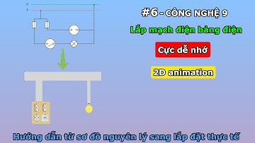 Công nghệ 9 - Bài 6 - Lắp mạch điện bảng điện - Hướng nghiệp - vninfographic
