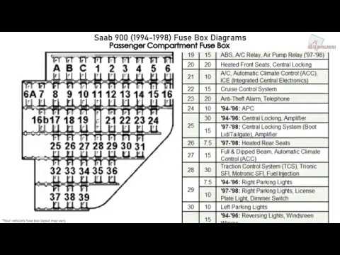 Saab 900 NG (1994-1998) Fuse Box Diagrams