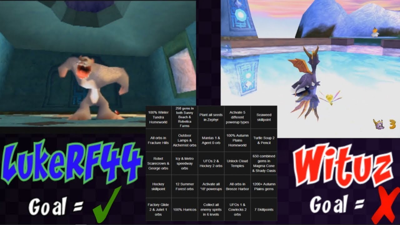 Spyro Speedruns Cup | Semi-Finals | Luke vs. Wituz