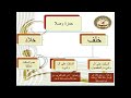 أصول الامام حمزة مختصر مراتب سكت حمزة 