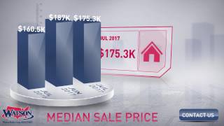 Gainesville Market Update,FL, Real Estate Market Update from Watson Realty,August, 2017