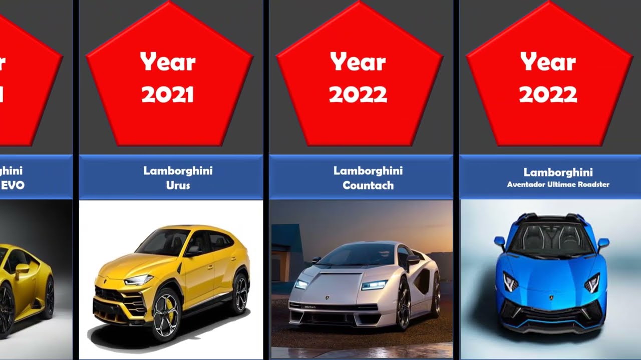 Comparison The Evolution Of 1959 2022 car