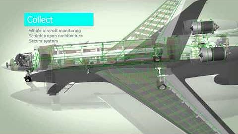 Aircraft Health Management System | IVHM | Business Aviation