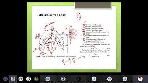 Design of Curved Beams-1