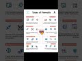 Types of Firewalls #education #cybersecurity #shorts