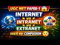 Difference Between Internet, Intranet & Extranet 🚀 | आसान भाषा में