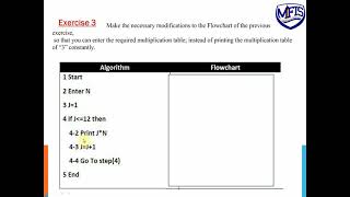 Famous T1 3prep visual basic .net ch1 L6 looping Profile