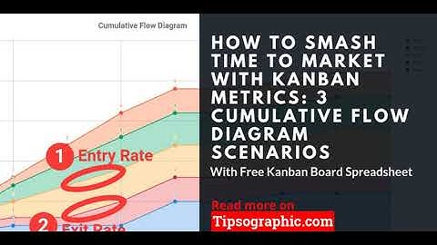 3 Cumulative Flow Diagram Scenarios to Smash Time to Market in Kanban ►https://bit.ly/2FyycjE