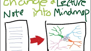 Change a study note into a mind map: A-level physics