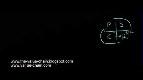 Value Net, Value Chain, Competitive Advantage models