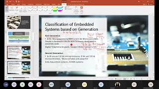 Classification of Embedded System