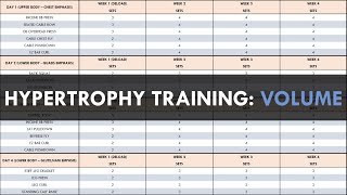 Creating a Hypertrophy Training Program | Part 4: Volume