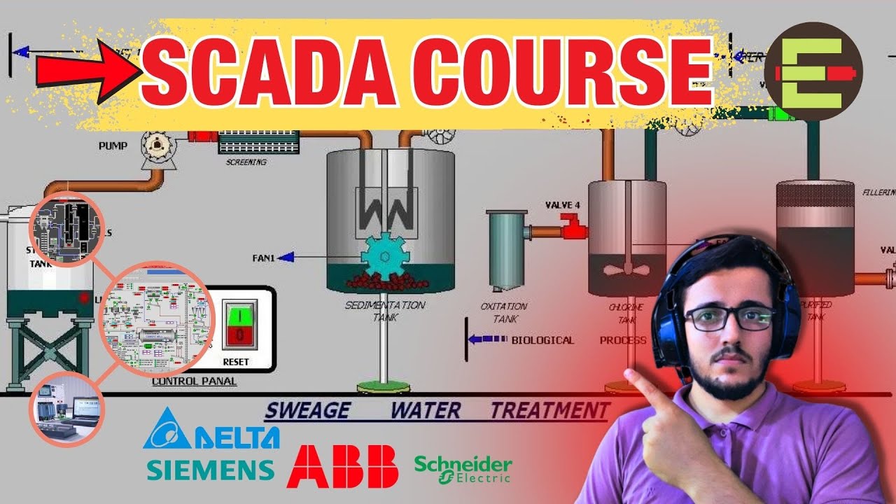 13:تصميم نظام SCADA صناعي متكامل من الصفر حتى الاحتراف | المستوى المتقدم-SCADA System