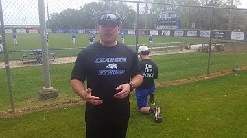 Scapular upward rotation activation