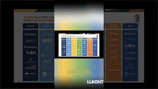 NetSuite Supports All Distribution Channels #shorts
