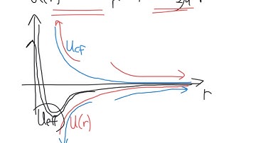 Sec. 8.4 - 1-D Problem