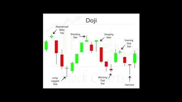 DOJI #trading #bankniftyintraday trading chart analysis candlestick #stockmarket