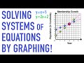 Master Solving Systems of Linear Equations by Graphing 📊