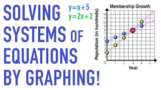 Solving Systems of Linear Equations by Graphing