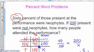Lesson 9 - Percent Word Problems