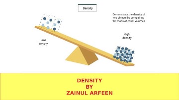 Density of liquid Cambridge IGCSE O level Physics 0625/0972/5054 Lesson 13 Part b