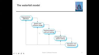 Famous #54 | 17 Waterfall Model Class With Sonali Wealth