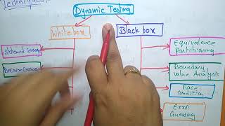White Box Testing | Software Engineering | SE | Lec-95 | Bhanu Priya