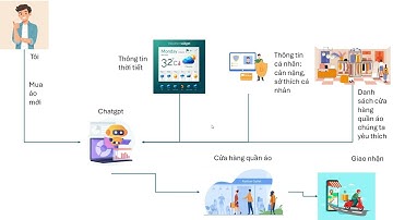 🔥 AI Agent – Trợ Lý Ảo Siêu Đẳng Của Tương Lai! 🤖🚀
