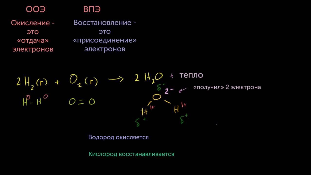 Реакции окисления и восстановления серы
