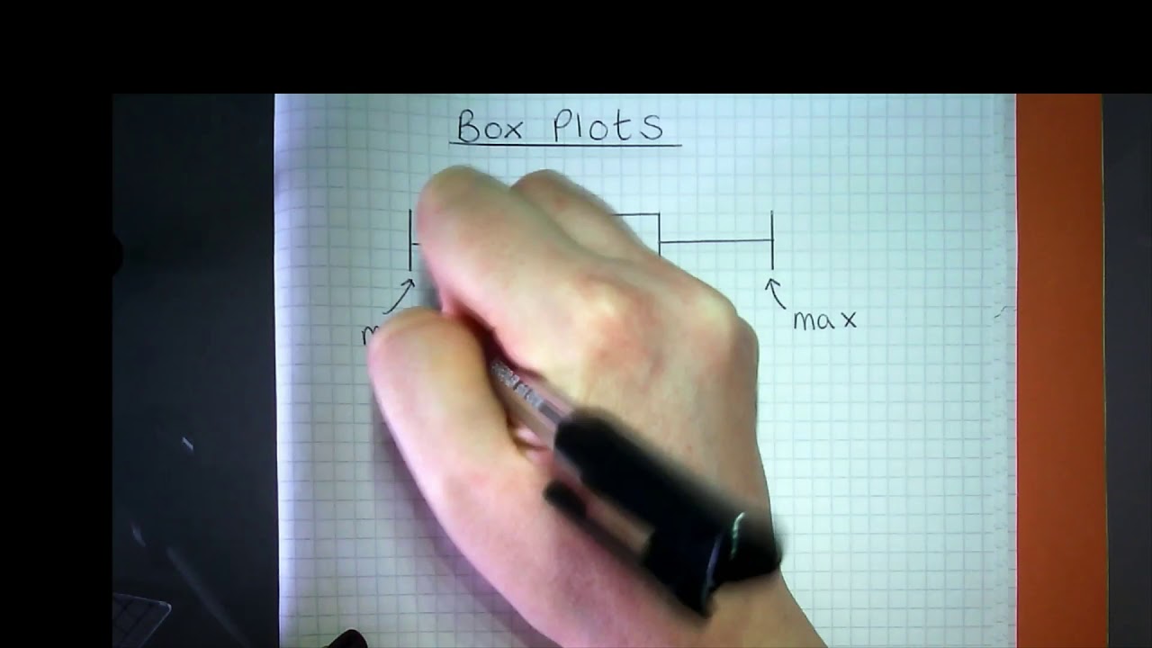 Box Plots - YouTube