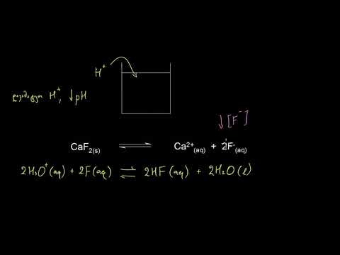 ხსნარის ხსნადობა და მჟავიანობა