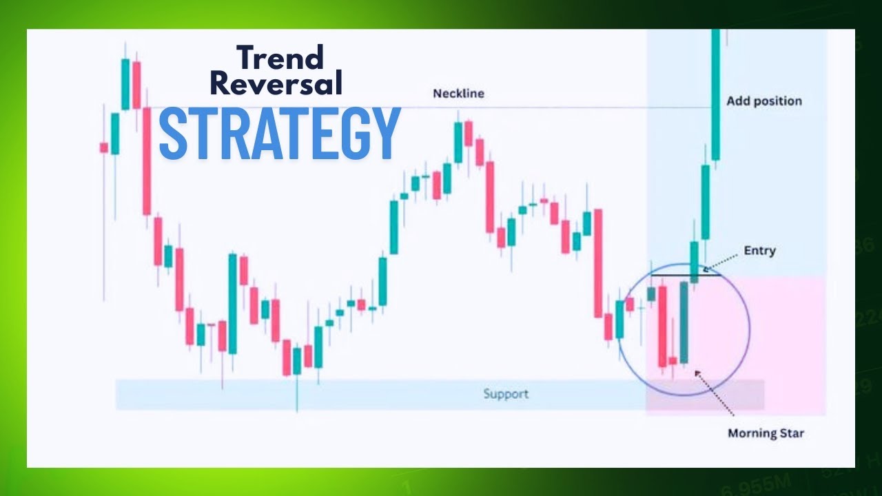 "Forex Trend Reversal Trading Strategy 🔄 90% Accuracy | Easy ...