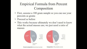 Chapter 6.1 & 6.2 - Formula Mass & Determining Empirical and Molecular Formulas