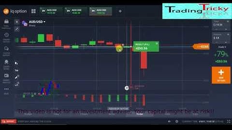 How to predict next candlestick | Candlestick psychology | IQ Option