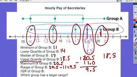 16.3 Box Plots Video 2 by Ms. Silver for NRMS in BCPS