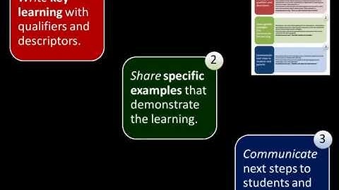 Building A Report Card Comment: Grade 9 Math