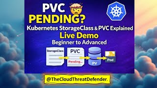 Kubernetes StorageClass & PVC Explained | Live Demo | Beginner to Advanced | GKE Demo