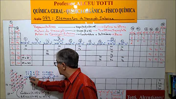 Quem são os actinídeos?