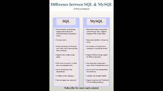 SQL vs MySQL | Difference Between SQL and MySQL in Simple Words